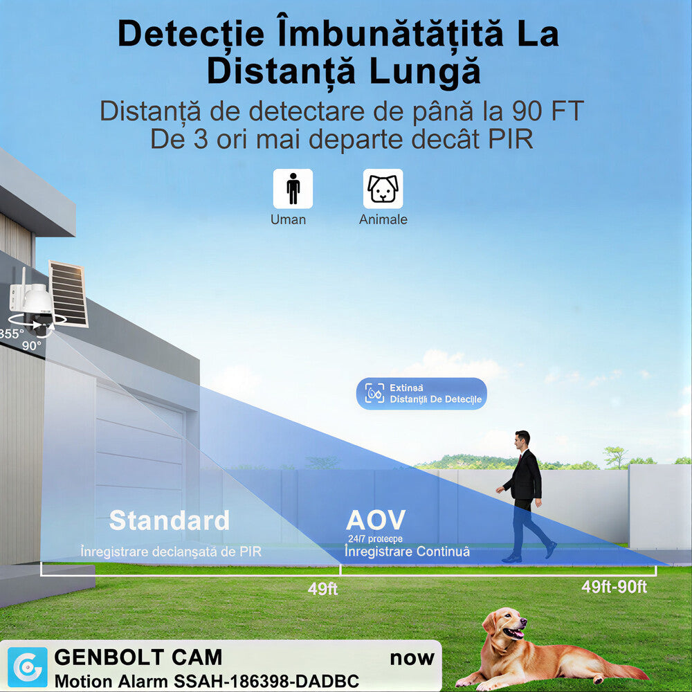 Camera Supraveghere 4G cu Panou Solar, Exterior, Slot Cartela SIM, Senzor Miscare